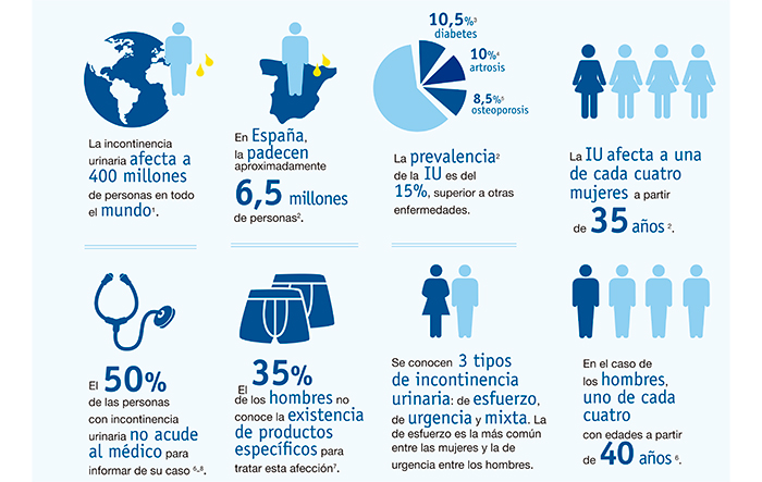 infografia incontinencia