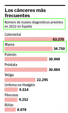 prevencion cancer de mama